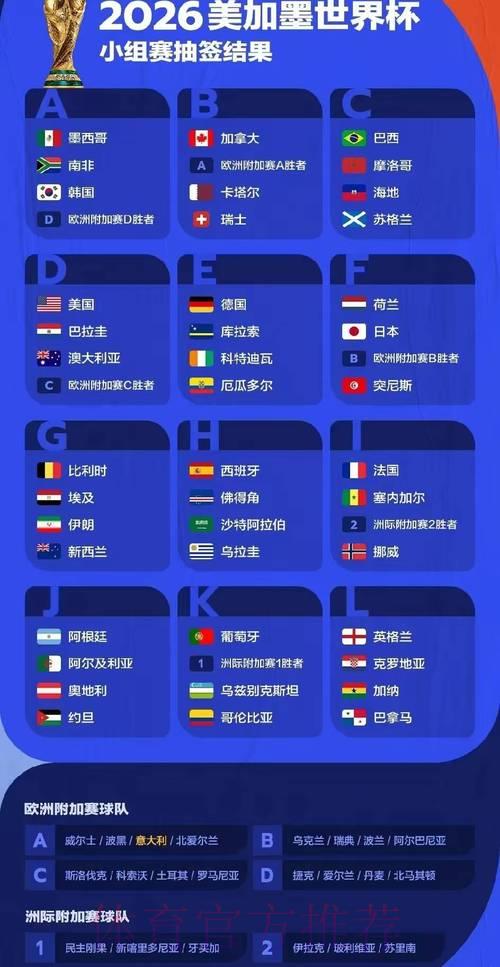2026年世界杯各参赛队伍整体竞争力深度解析 2026年世界杯各参赛队伍整体竞争力深度解析