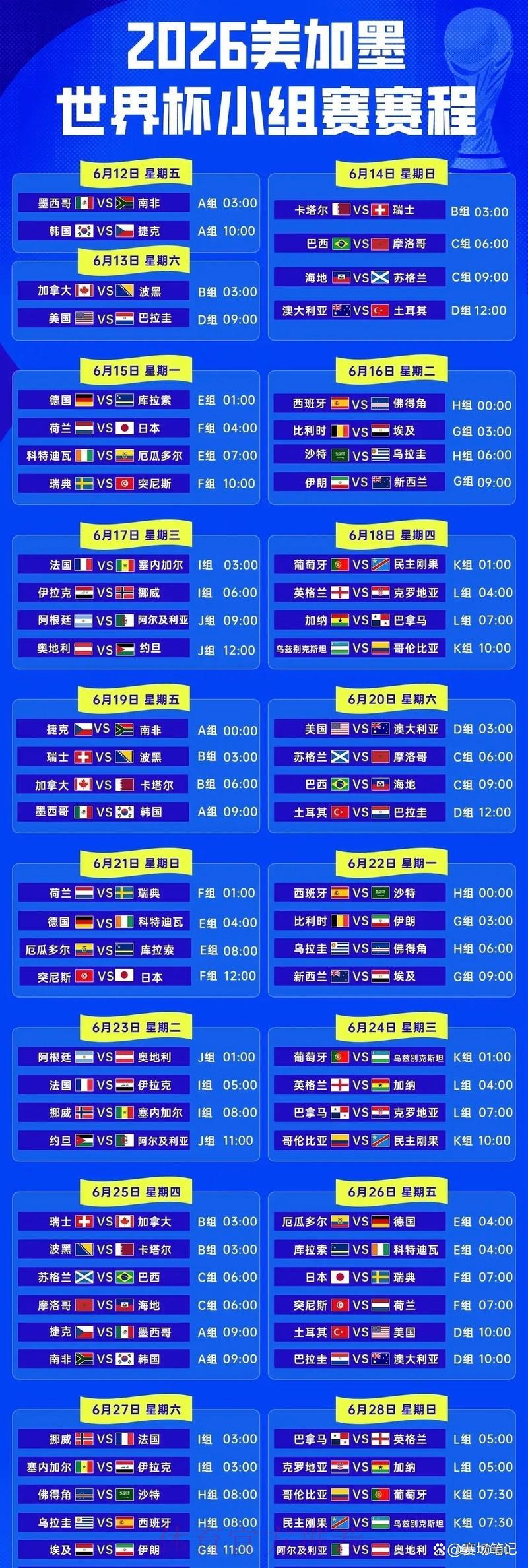 2026年世界杯完整赛程深度预测与分析