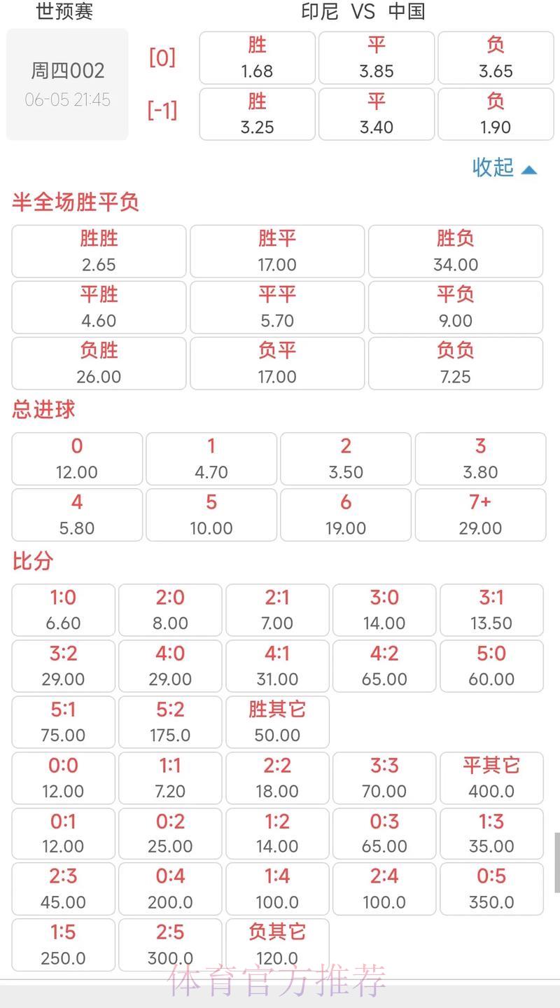 2026世界杯赔率盘口深度解读 2026世界杯赔率盘口深度解读