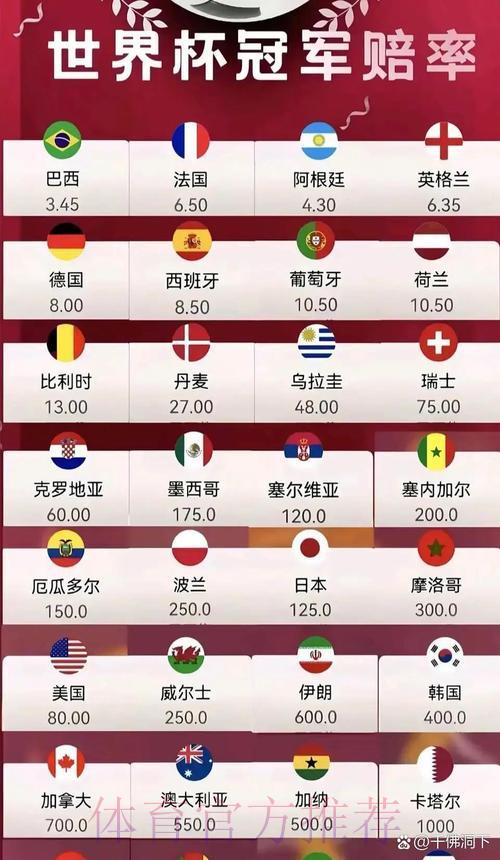 2026世界杯赔率盘口深度解读 2026世界杯赔率盘口深度解读