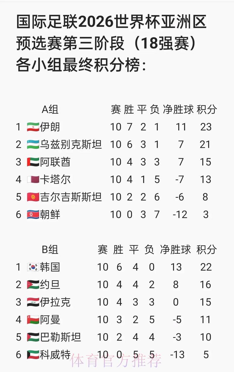 2026世界杯预选赛实时官方直播