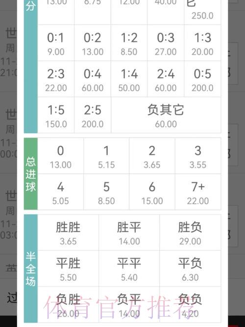 世界杯投注赔率全面解析：教你看懂赔率
