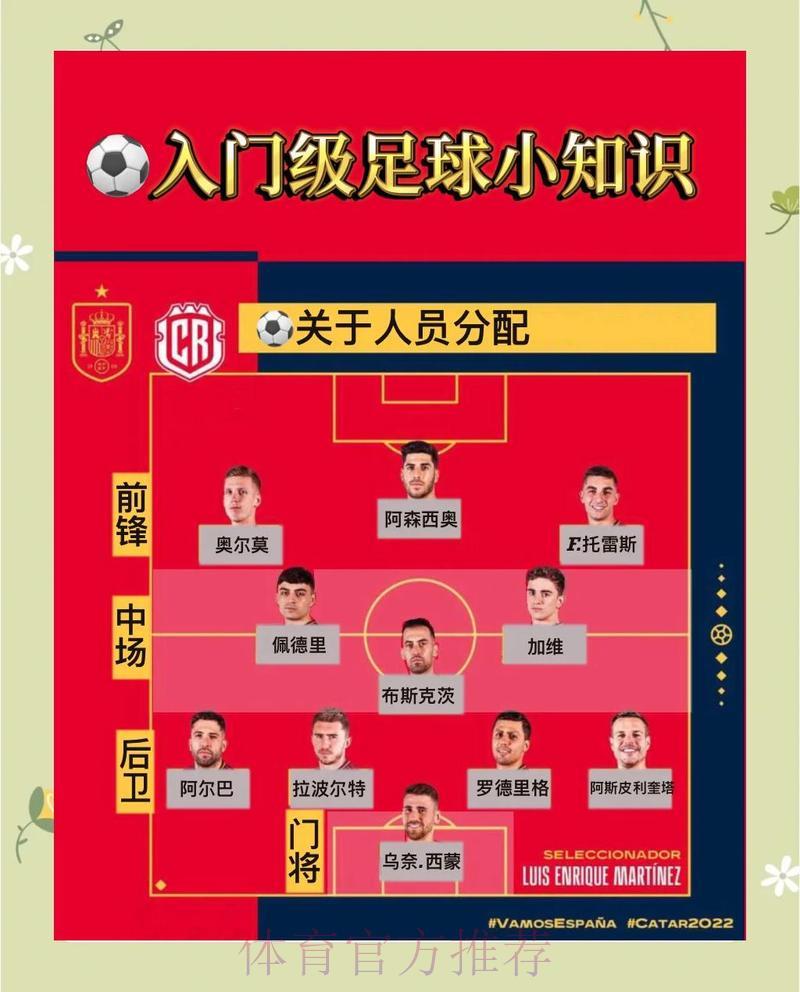 纵览全球:世界杯足球竞猜完全攻略 纵览全球:世界杯足球竞猜完全攻略