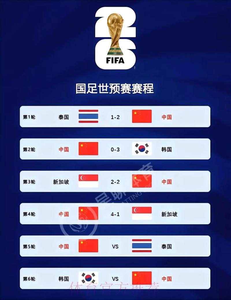 世界杯赛事比分高清官方直播平台