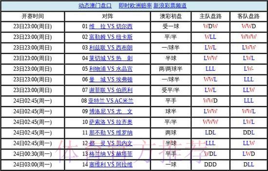 2026世界杯最权威盘口排名深度解析