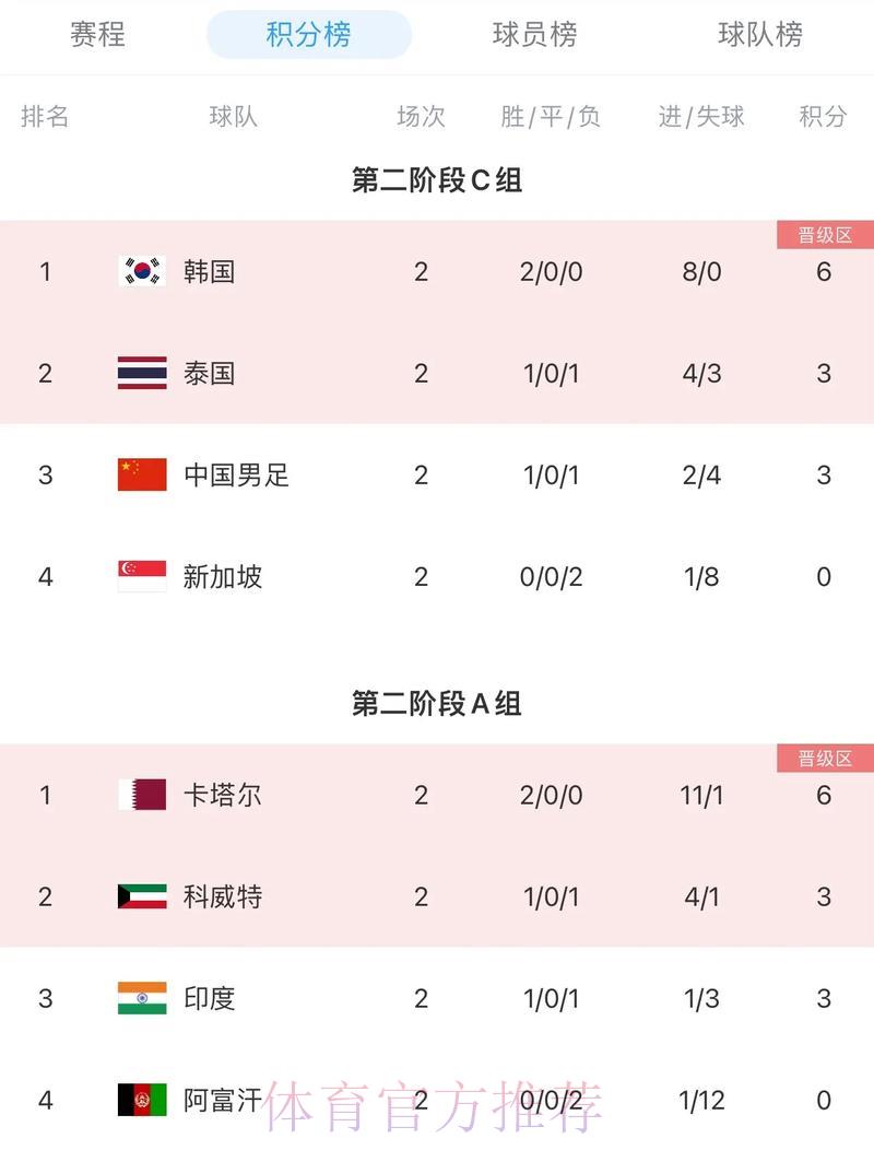 2026世界杯赛事积分榜与实时比分官方导航平台 2026世界杯赛事积分榜与实时比分官方导航平台