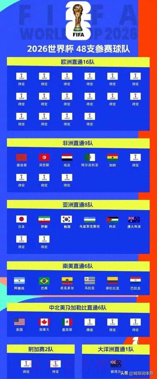 2026年世界杯投注:哪些平台值得选择与投资? 2026年世界杯投注:哪些平台值得选择与投资?