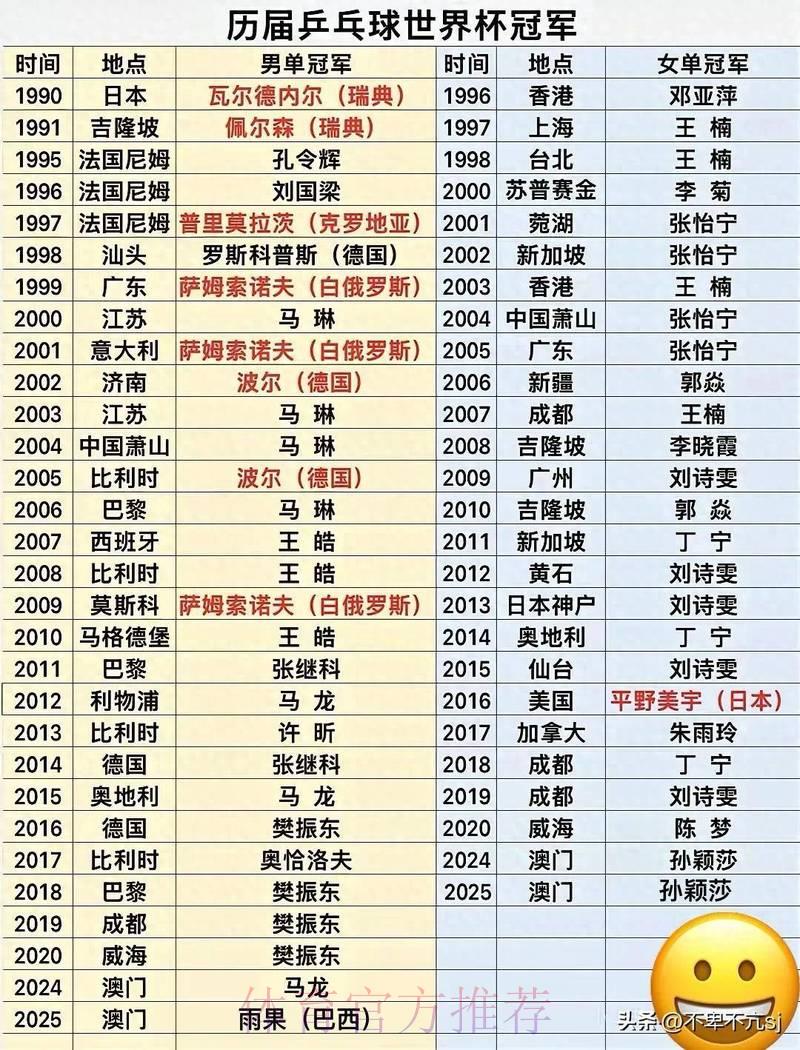 历届世界杯冠军球队实力对比：赛程规律与夺冠趋势深度解析