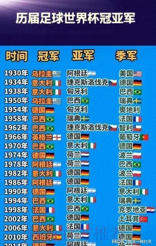 历届世界杯冠军球队实力对比：赛程规律与夺冠趋势深度解析