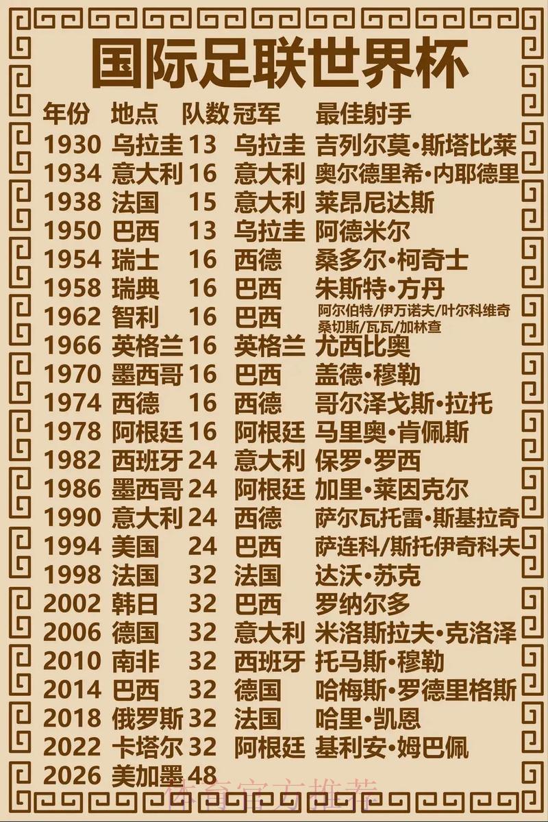 历届世界杯冠军球队实力对比：赛程规律与夺冠趋势深度解析