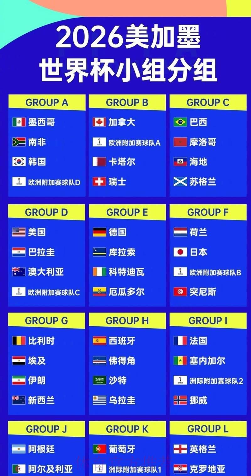 2026年世界杯各支参赛球队实力与阵容全面解析 2026年世界杯各支参赛球队实力与阵容全面解析