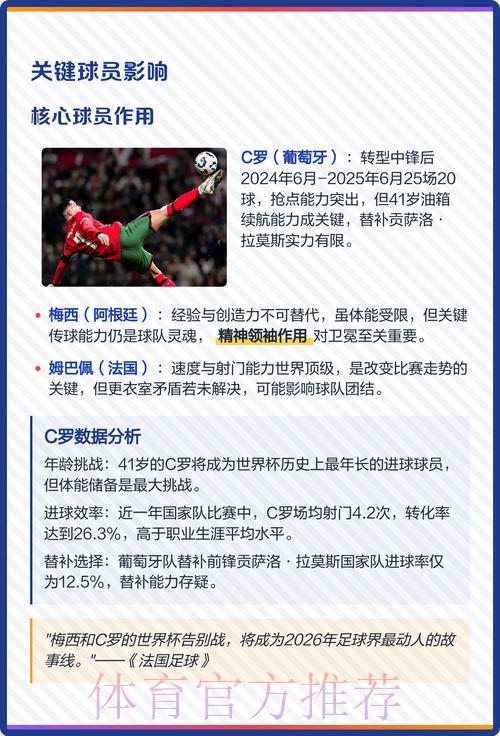 2026世界杯夺冠热门预测与赛事深度解析